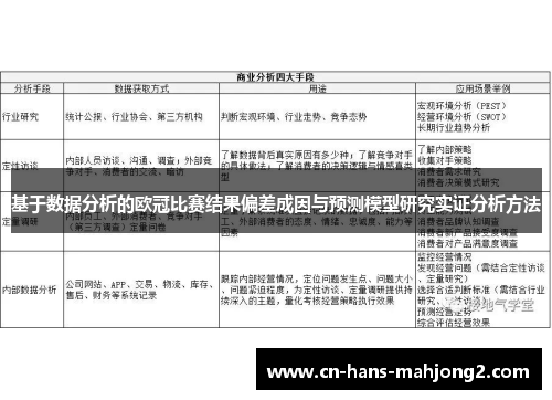 基于数据分析的欧冠比赛结果偏差成因与预测模型研究实证分析方法