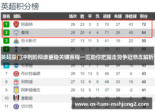 英超豪门冲刺阶段谁更稳关键赛程一览助你把握走势争冠悬念解析