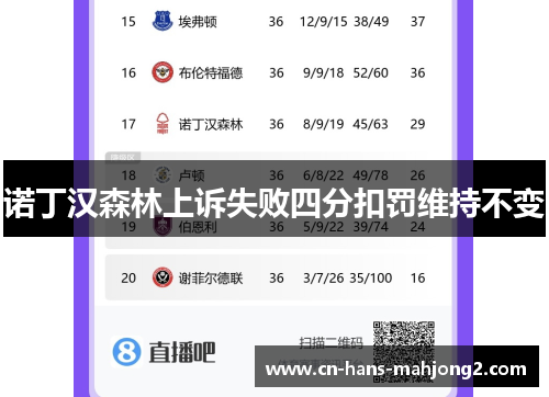 诺丁汉森林上诉失败四分扣罚维持不变